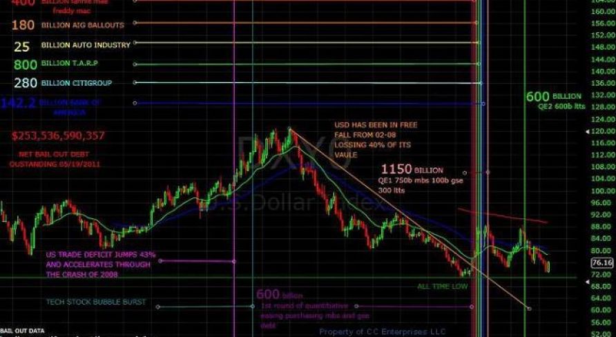 Inflation Resistant