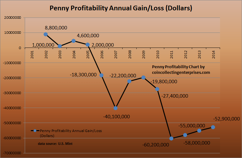 Penny Profitability penny profitability